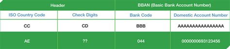 standard chartered bank uae swift code