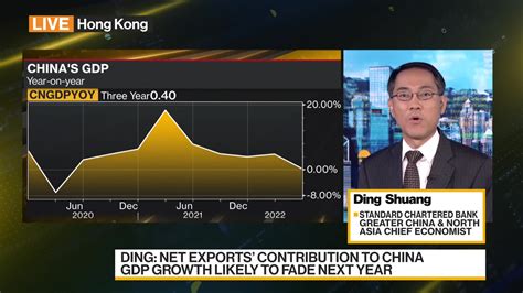 standard chartered china economy