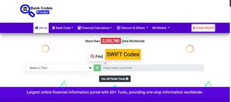 Standard Chartered Yaya Centre Swift Code