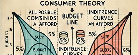 Standard Consumer Theory