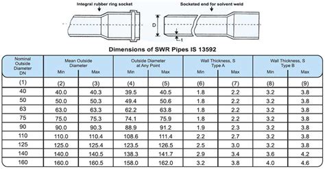 Standard Copper Drain Pipe Size