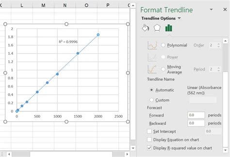 Standard Curve Data Excel
