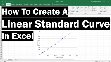 Standard Curve Equation Excel