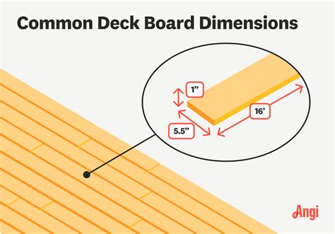 Standard Deck Board Size