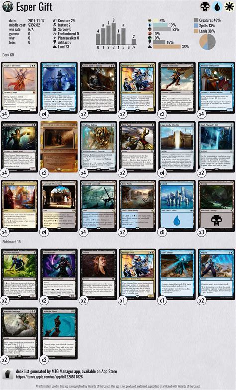 Standard Deck Mtg Rules