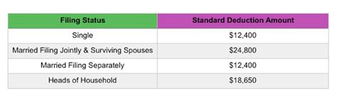 standard deduction 2020 married jointly