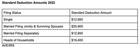 standard deduction 2022 single filing status