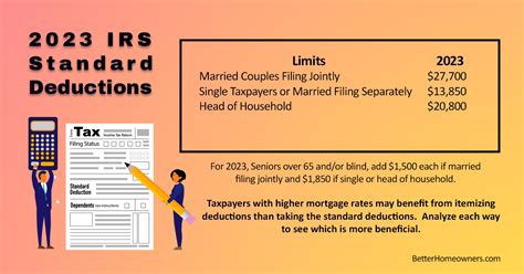 standard deduction 2023 for dependents