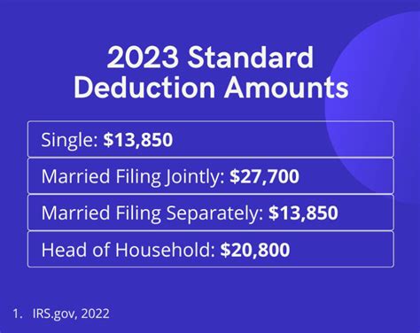 standard deduction 2023 married separately