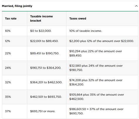 Standard Deduction 2023 Surviving Spouse