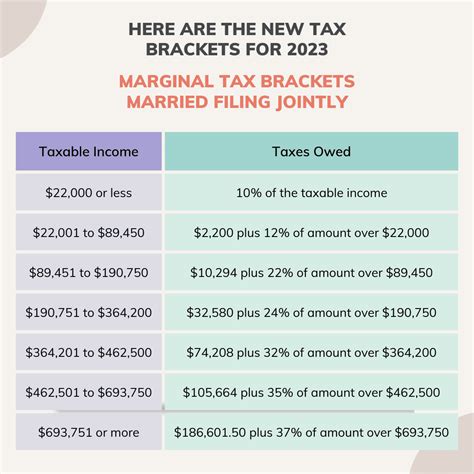 standard deduction 2024 irs 1040