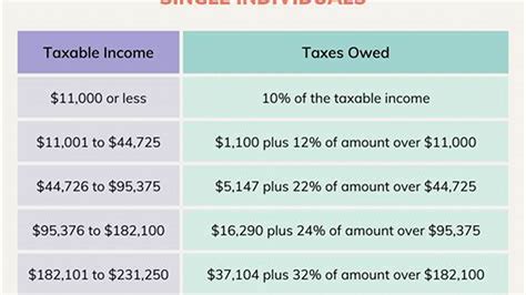 standard deduction 2024 joint