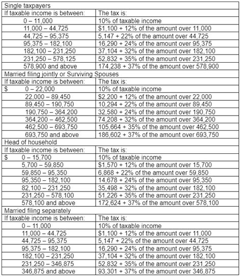 Standard Deduction Each Year