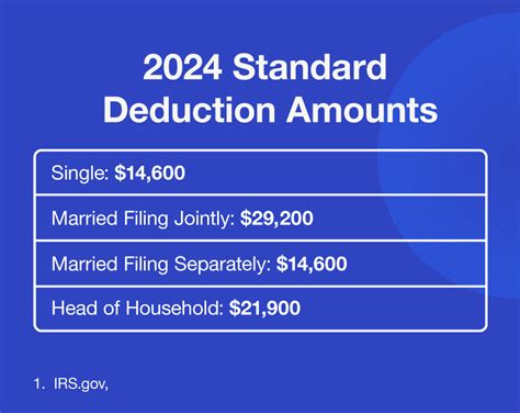 Standard Deduction Requirements
