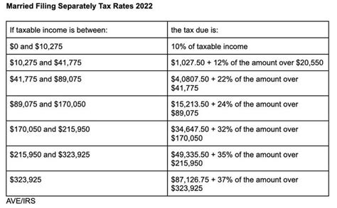 standard deduction table 2022