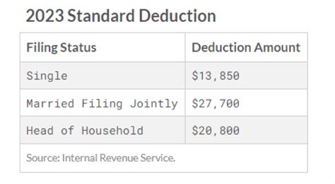 standard deduction table 2023