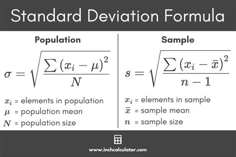 Standard Deviation and Sample Size