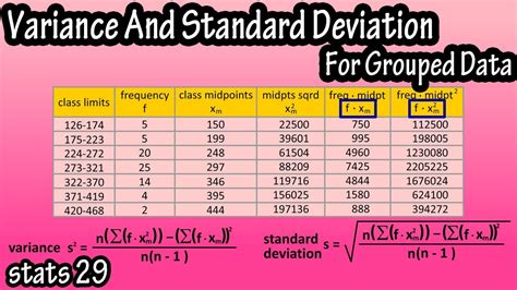 Standard Deviation And Variance Grouped Data