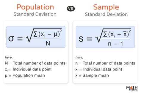 Standard Deviation Based On Sample Vs Population