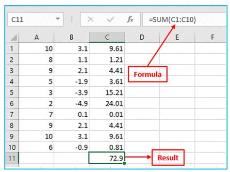 Standard Deviation Between Two Numbers Excel