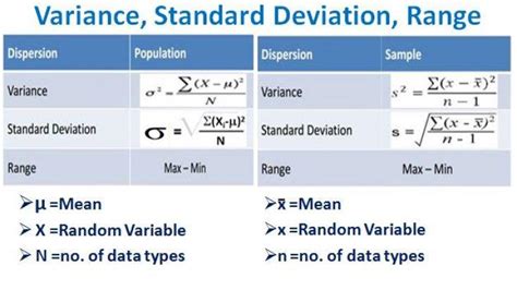 standard deviation calculation tableau