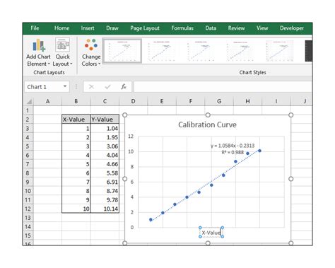 Standard Deviation Calibration Curve Excel