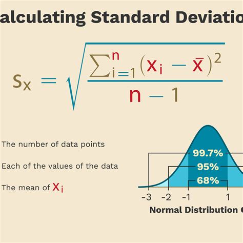 standard deviation chart with values