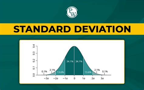 Standard Deviation D3.Js