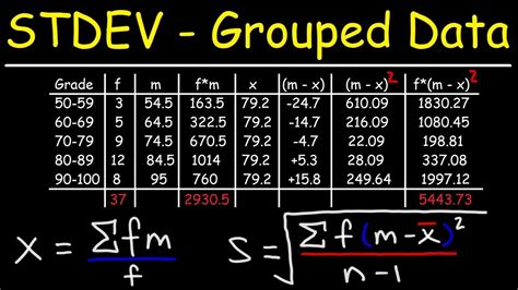 standard deviation formula for grouped data calculator