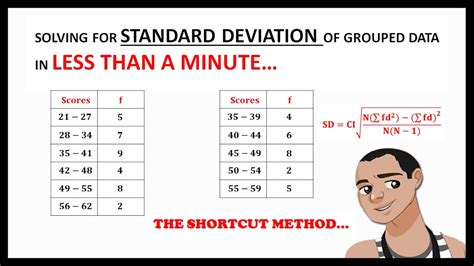 standard deviation formula for grouped data shortcut method