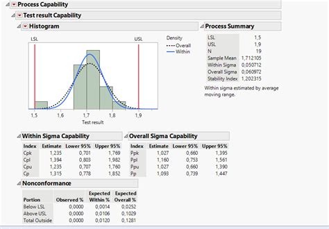Standard Deviation Formula In Jmp