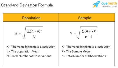 standard deviation formula in statistics with example