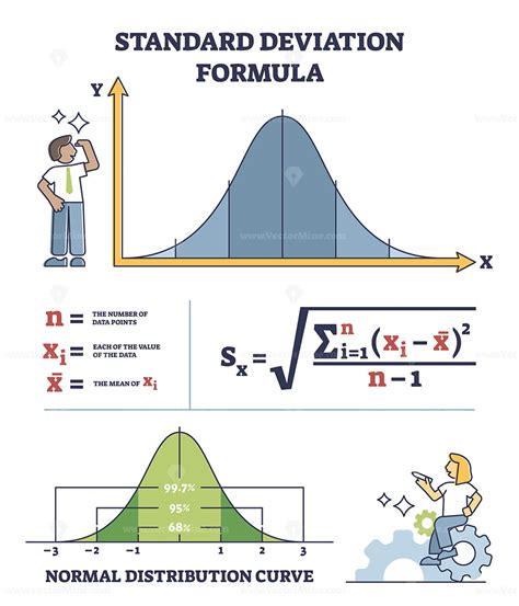 Standard Deviation Formula Statistics