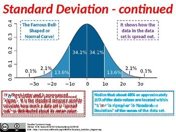 standard deviation from range and mean