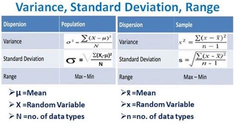 standard deviation from range formula