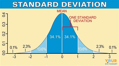 standard deviation graph