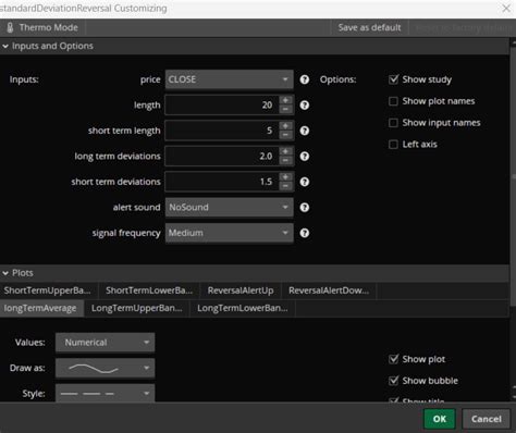 Standard Deviation Indicator Thinkorswim