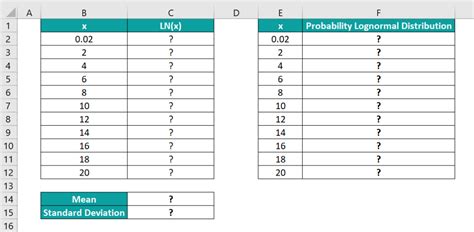 Standard Deviation Lognormal Distribution Excel