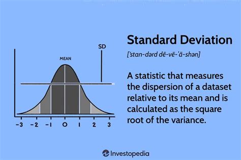 standard deviation meaning in finance