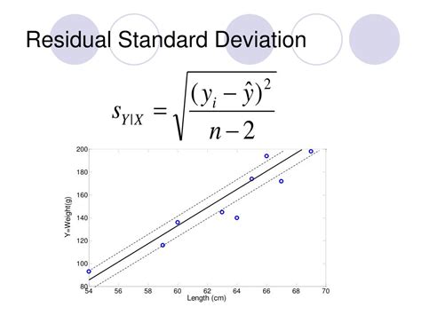 standard deviation of residuals
