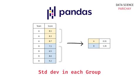 Standard Deviation Pandas