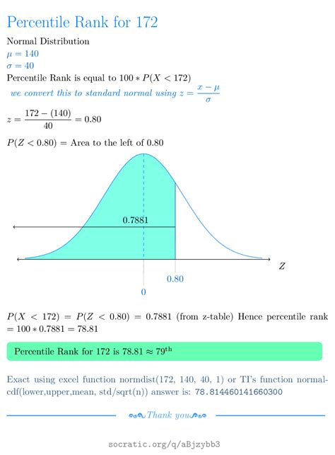 standard deviation percentile calculator