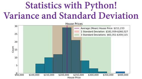 standard deviation python statistics