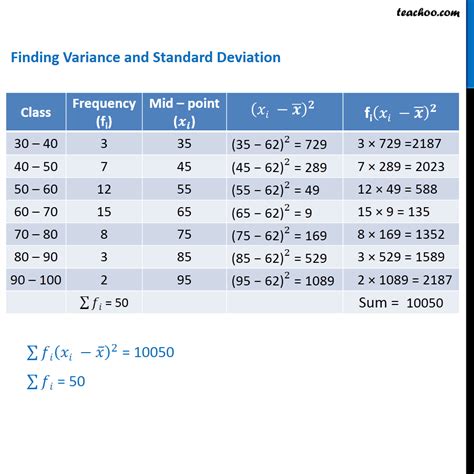 Standard Deviation Table Calculator