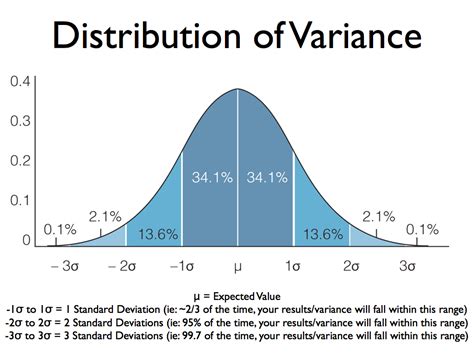 standard deviation variance example