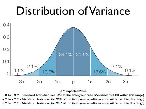standard deviation vs variance meaning