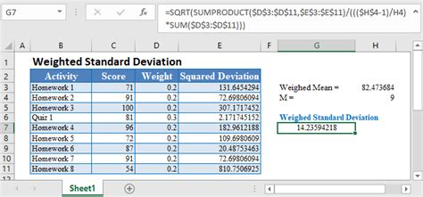Standard Deviation Weighted Average Excel