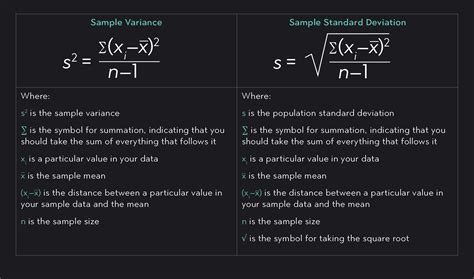 Standard Deviation X2