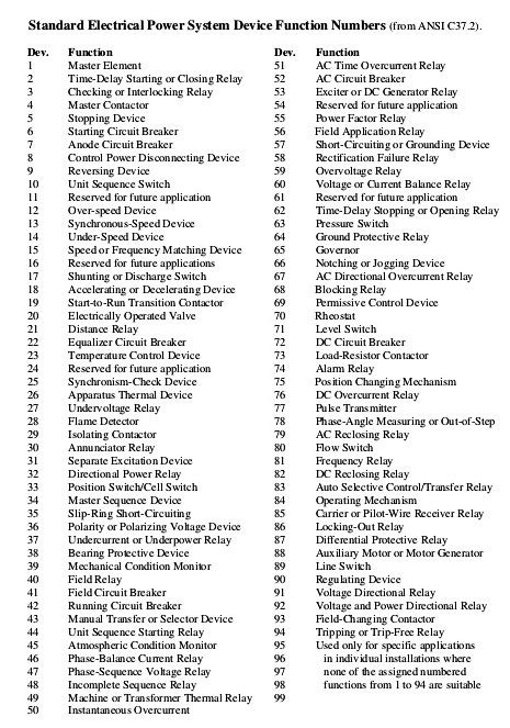Standard Device Function Numbers