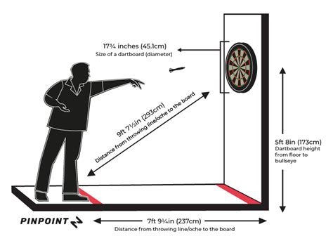 standard distance from dart board